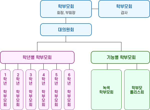 2023 광성초등학교 학부모회 구성