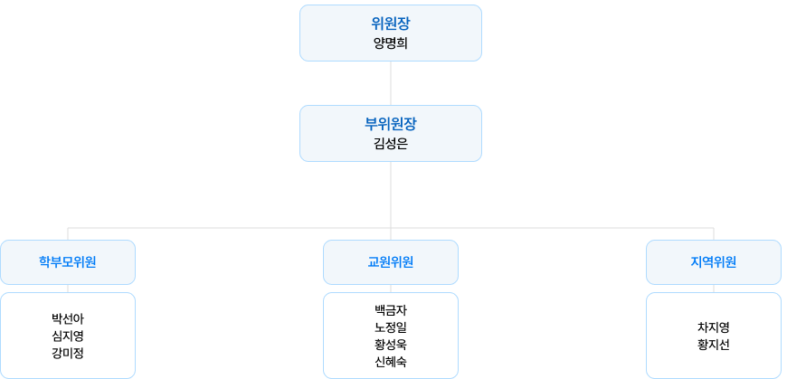 교육목표 이미지