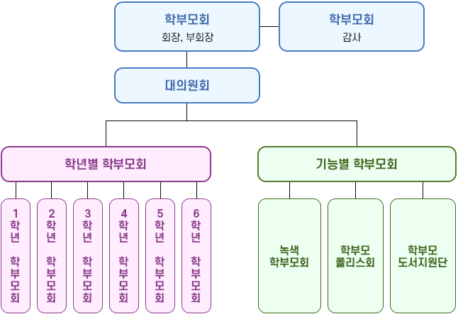 2023 광성초등학교 학부모회 구성